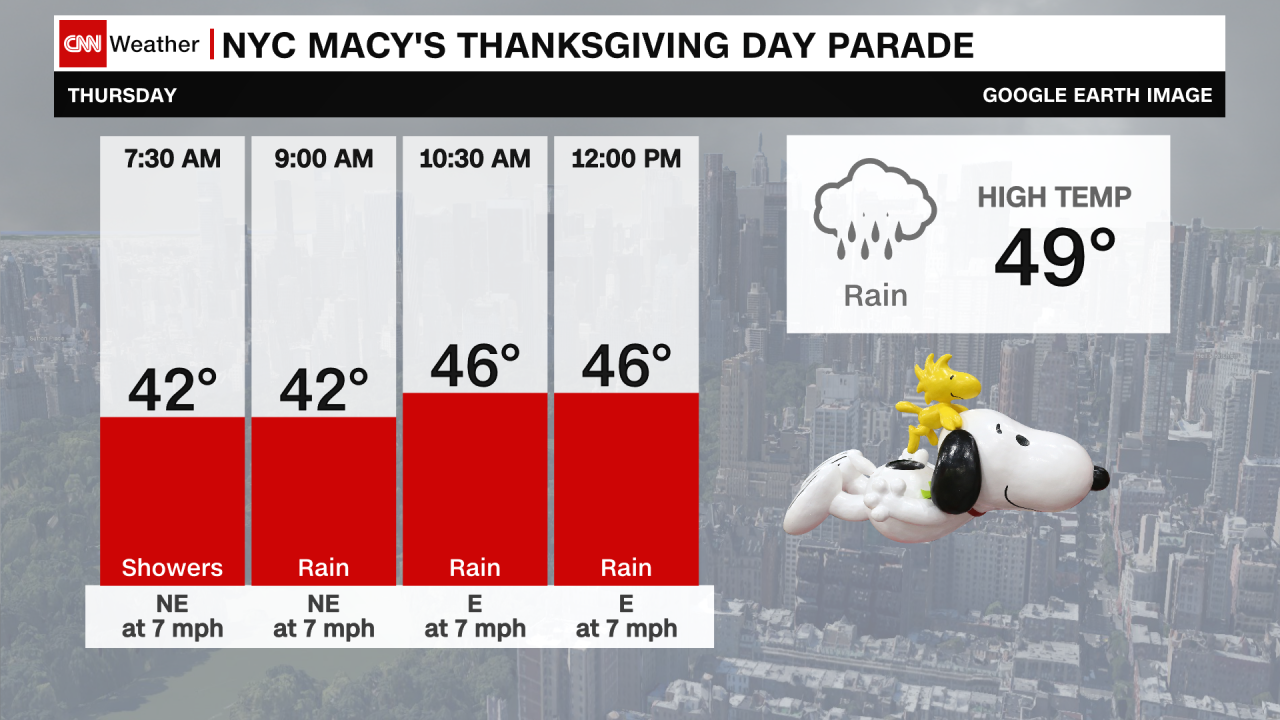 CNND EVENT MACYS PARADE NYC FCST EURO.png