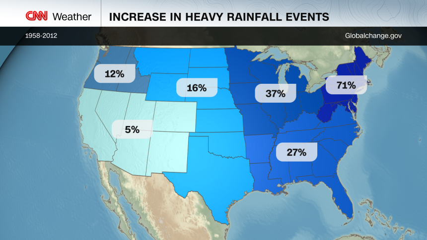 The frequency of heavy rainfall events has increased as much as 71% in some parts of the US as the world warms.