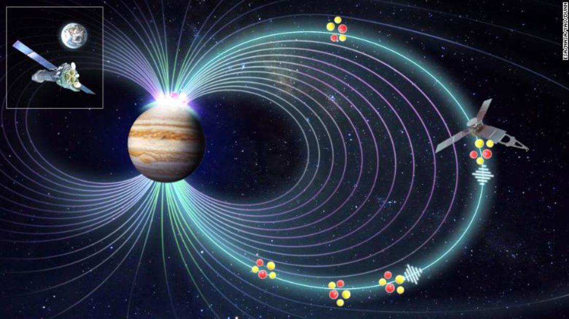 Las misteriosas auroras de rayos X de Júpiter se han explicado combinando datos de la misión Juno de la NASA con observaciones de rayos X del XMM-Newton de la Agencia Espacial Europea.