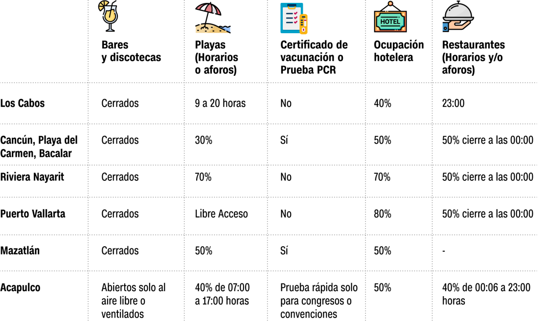 CNNE 1042250 - restricciones