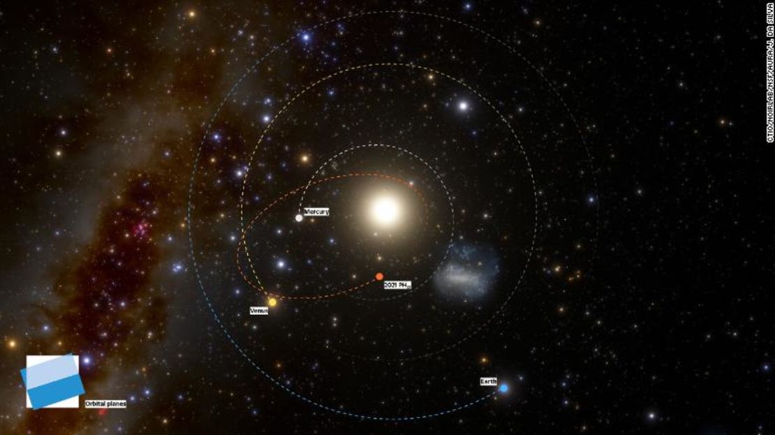 Este diagrama muestra las órbitas del asteroide recién descubierto (naranja), así como de la Tierra (azul), Mercurio (blanco) y Venus (amarillo) alrededor del sol.