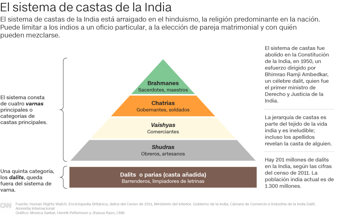 CNNE 1066670 - india-caste-system-es