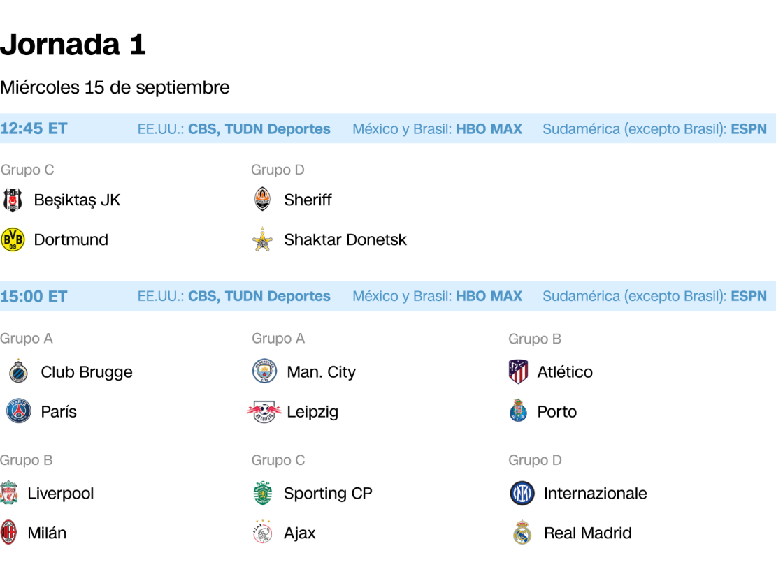 Partidos de fase de grupos de Champions League para este miércoles 15 de septiembre.