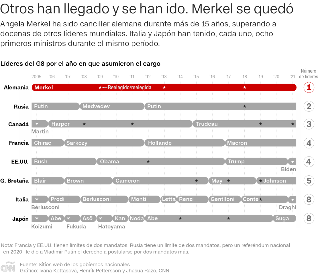 CNNE 1070632 - angela-merkel-cht-update-es