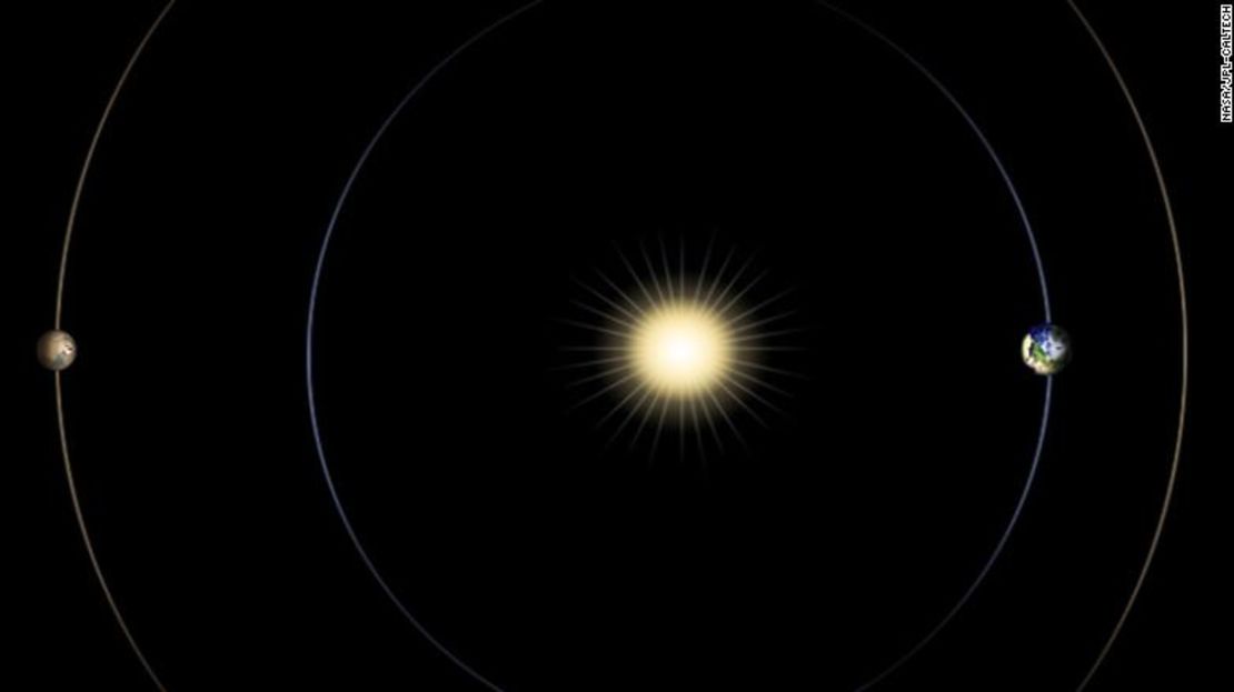 Este diagrama ilustra la posición de Marte, la Tierra y el Sol durante la conjunción solar de Marte.