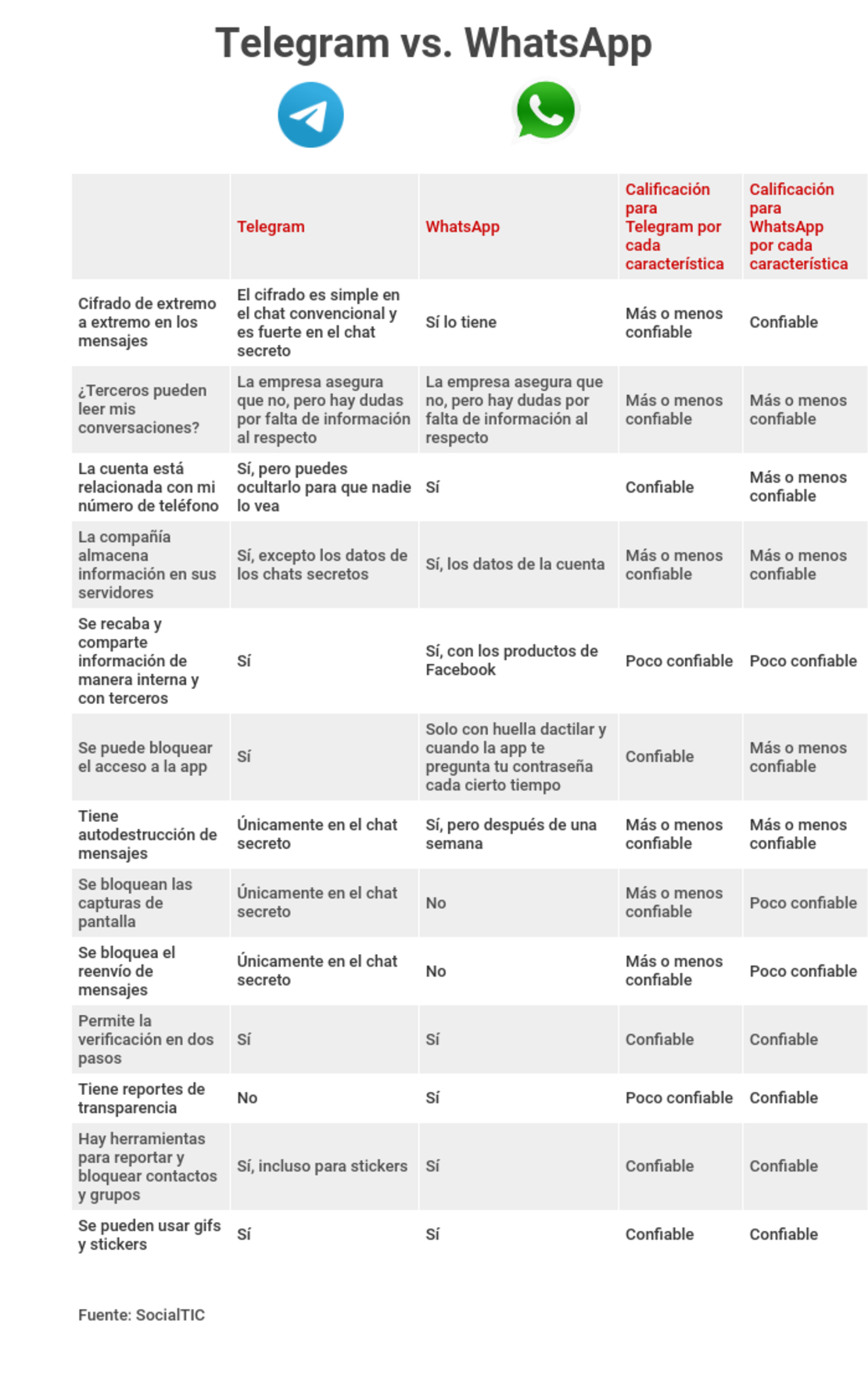 CNNE 1078068 - telegram-vs-whatsapp (3)