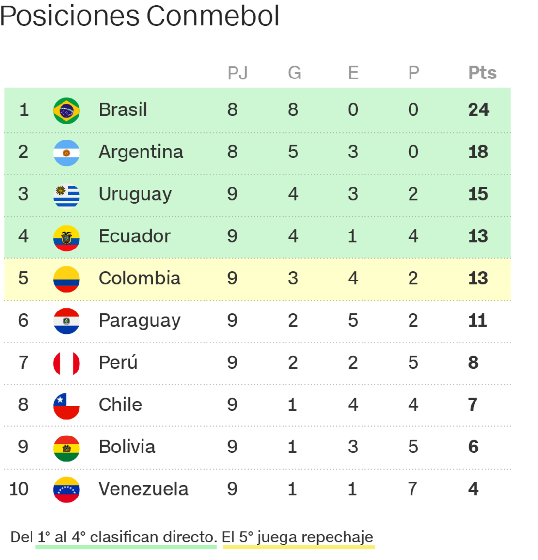 CNNE 1078987 - 20211007-conmebol