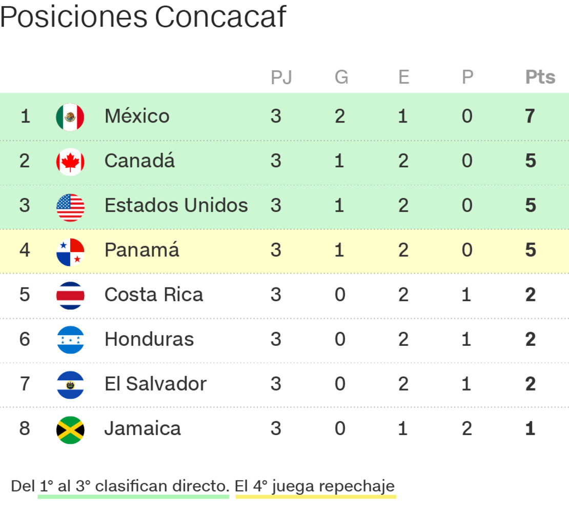 CNNE 1079005 - 20211007-concacaf