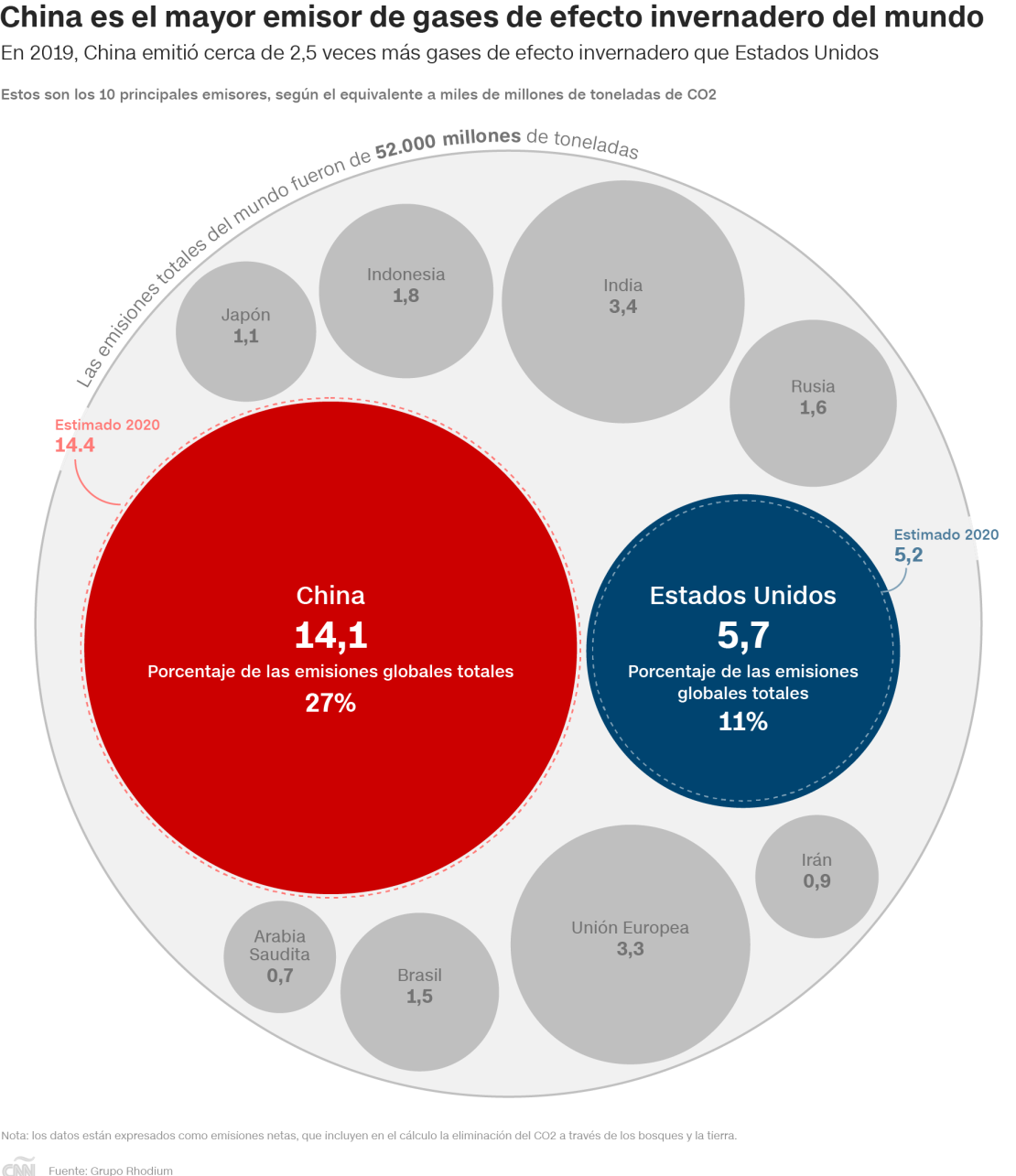 CNNE 1091730 - 1-china-vs-developed-world-ghg-emissions_desktop