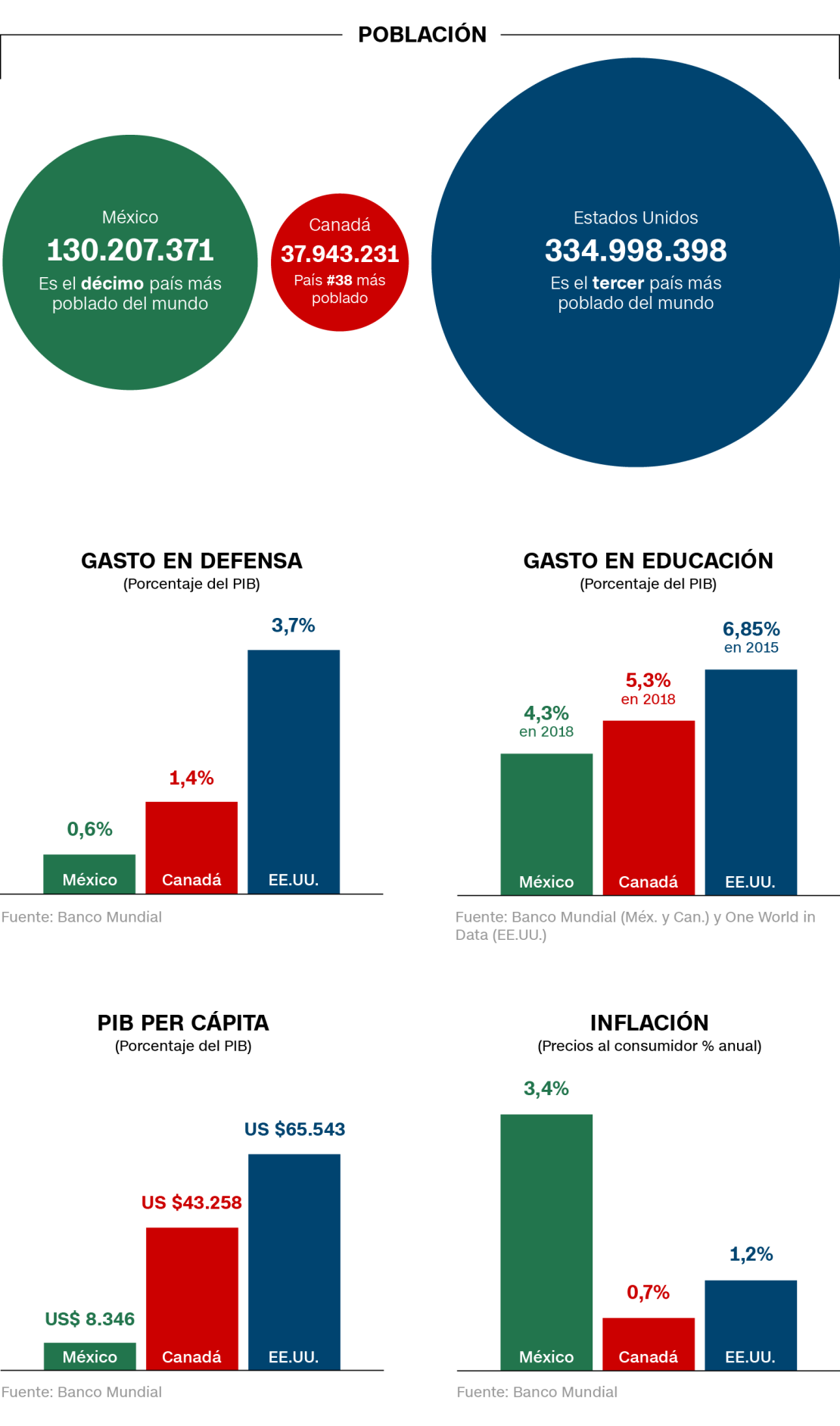 CNNE 1102946 - graphs_mex_eu_can_3