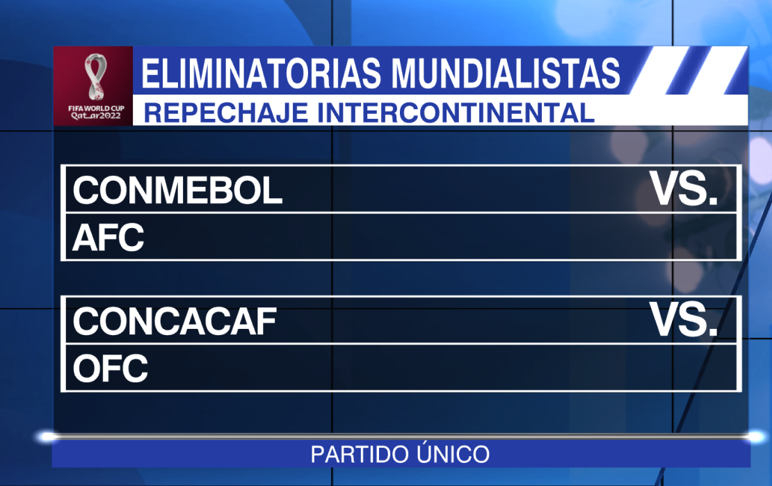 Estos duelos se jugarán a partido único el 13 y el 14 de junio de 2022 y varios reportes de prensa apuntan a que Qatar podría ser la sede neutral designada.