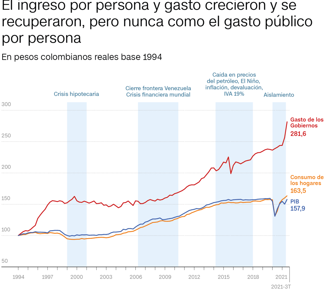 CNNE 1121779 - per-capitas-colombia_v2