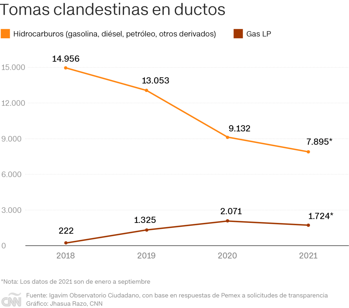 CNNE 1138482 - 20220117-tomas-clandestinas