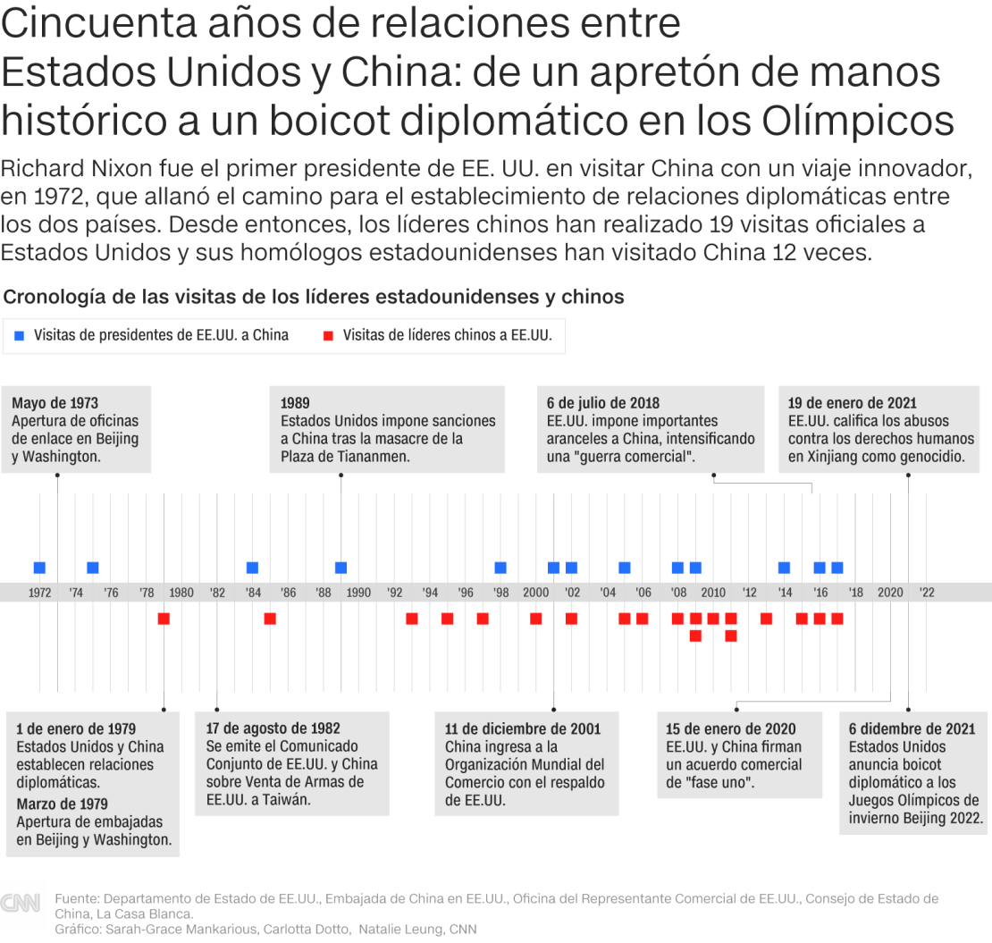 CNNE 1157368 - nixon-mao-nataliel
