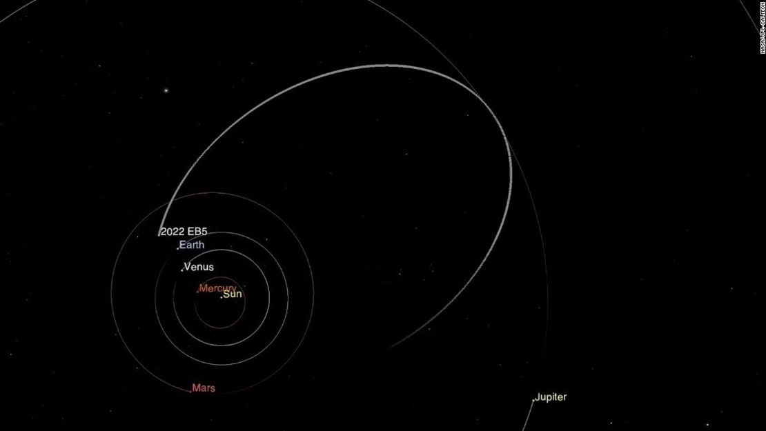 Fotograma de una animación que muestra la órbita prevista del asteroide 2022 EB5 alrededor del sol antes de estrellarse contra la atmósfera terrestre el 11 de marzo.