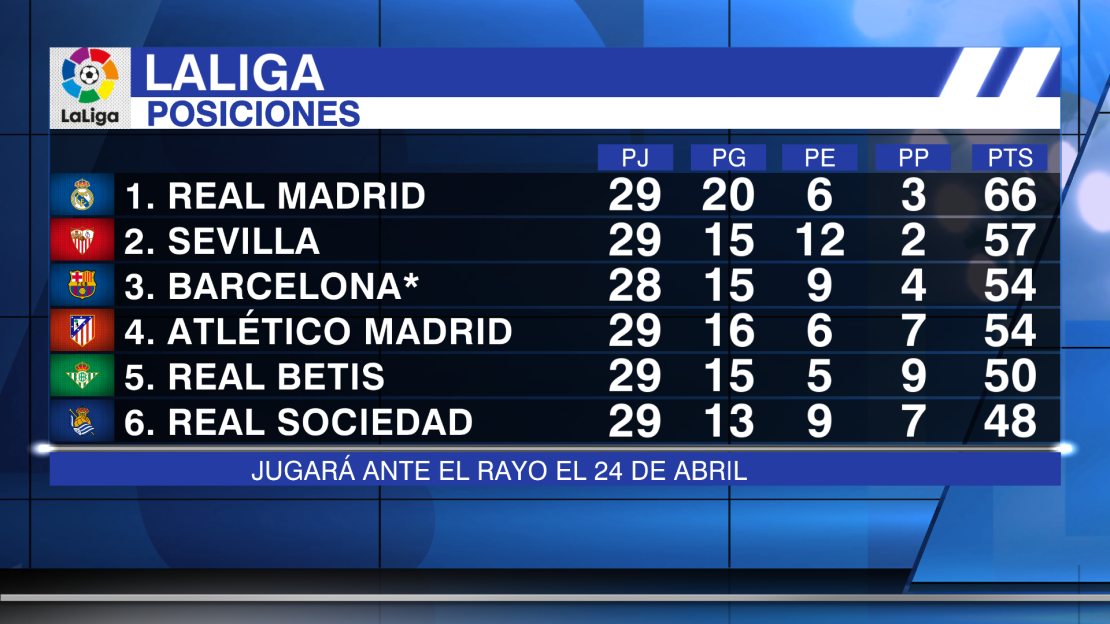 CNNE 1172626 - posiciones laliga