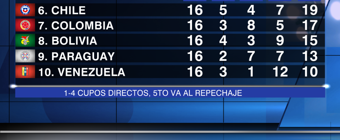 CNNE 1173551 - eliminatorias tabla 2