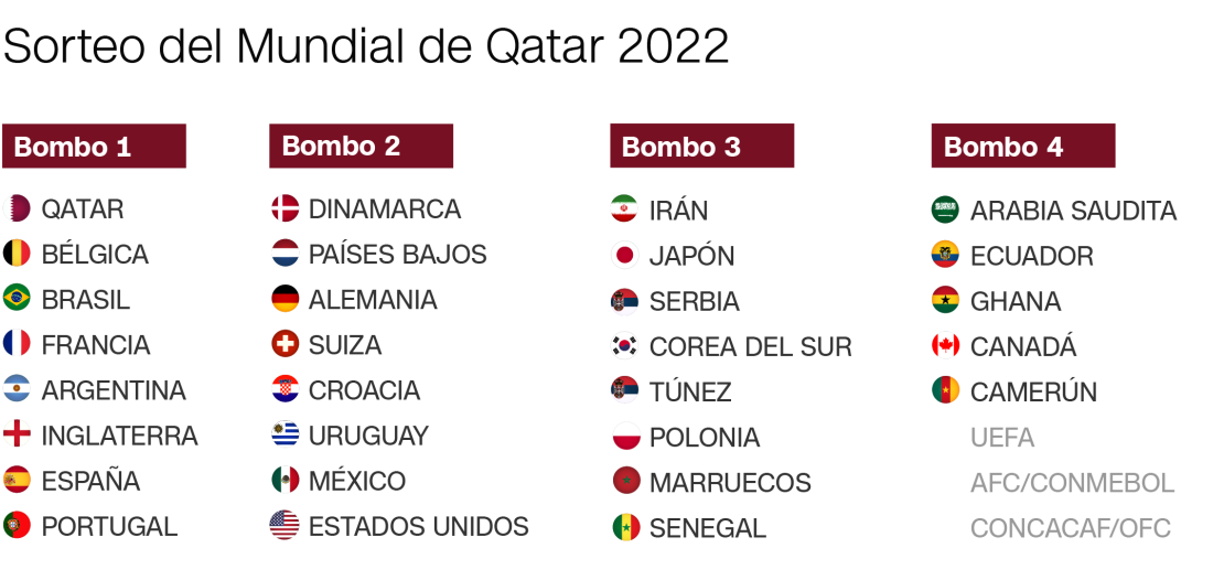 CNNE 1179941 - bombos_mundial_article