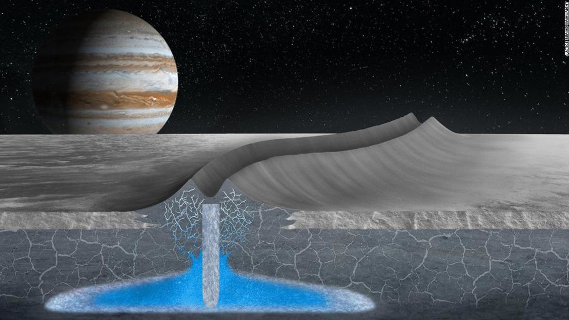Esta representación muestra cómo podrían formarse las crestas dobles en la superficie de Europa, por encima de bolsas de agua cercanas a la superficie que surgen y se congelan rápidamente.