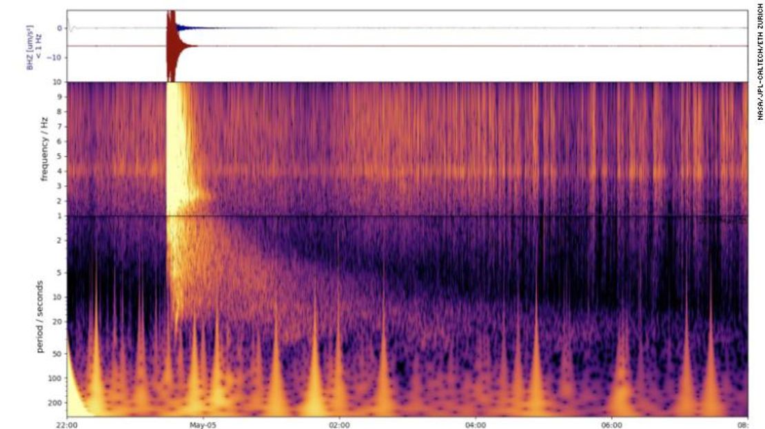 Este espectrograma muestra el pico asociado con el terremoto más grande jamás detectado en otro planeta.