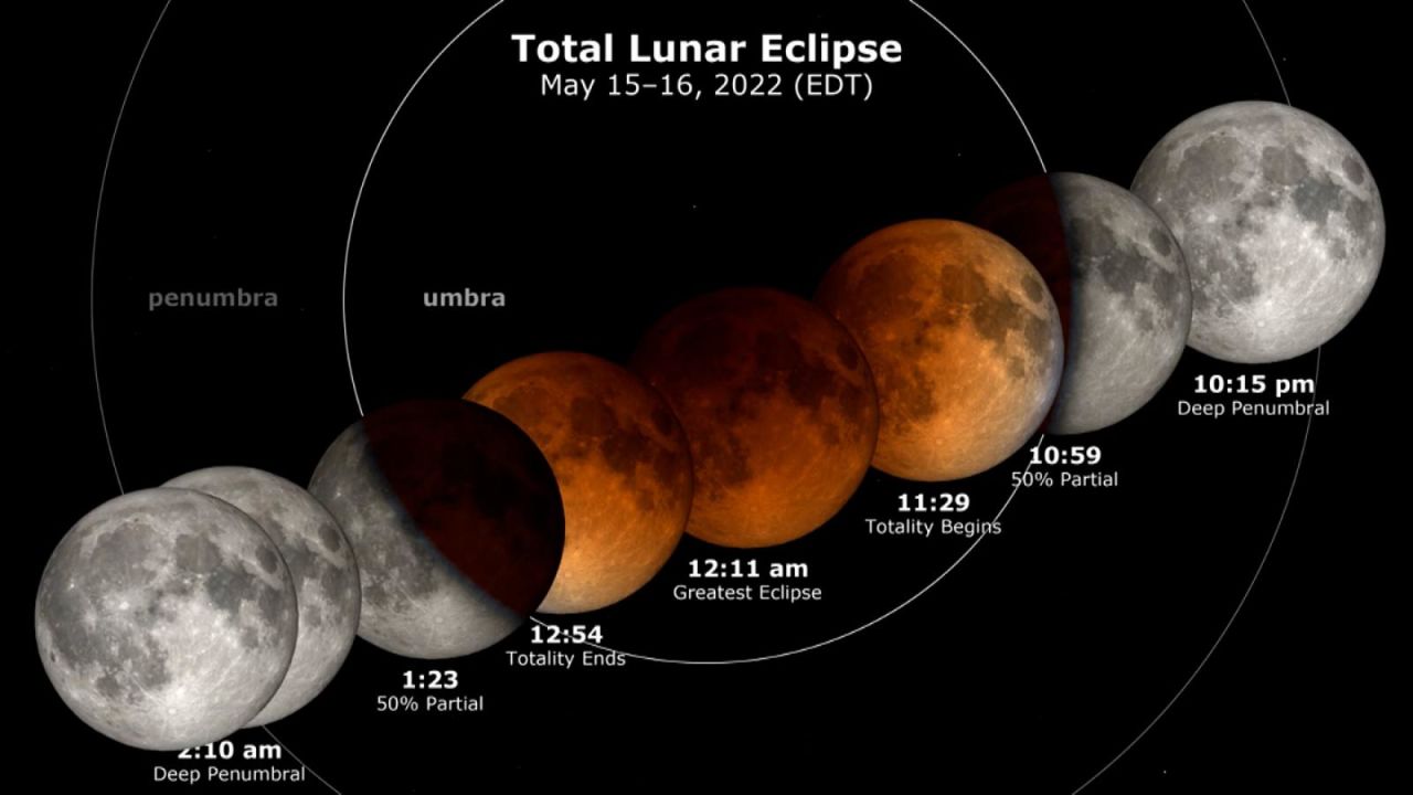 CNNE 1207768 - ¿como se vera la luna en el eclipse?