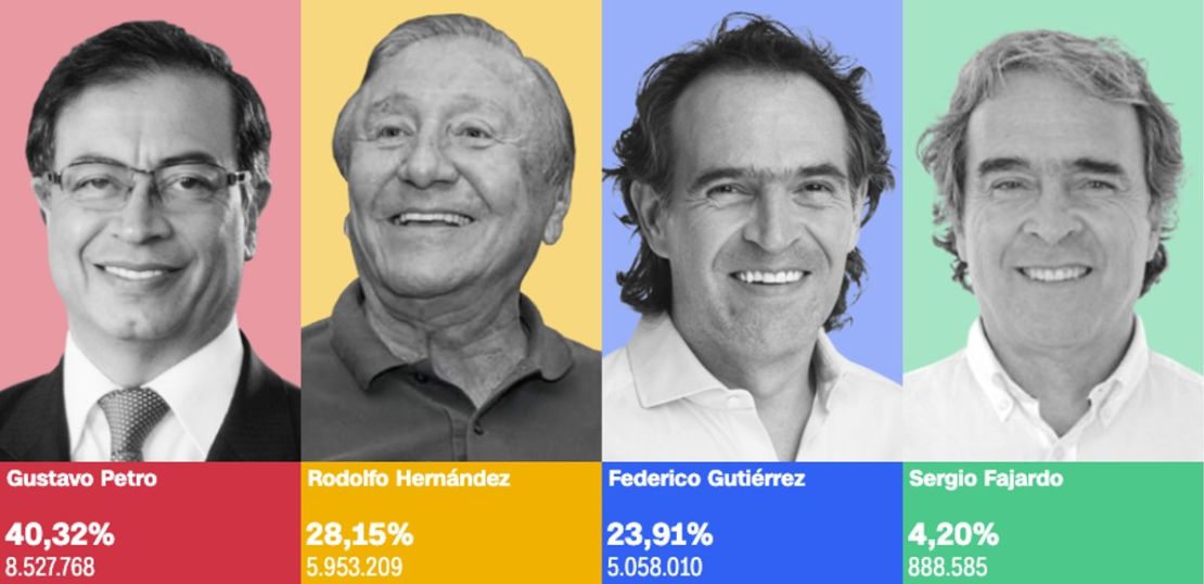 CNNE 1215694 - resultados colombia elecciones