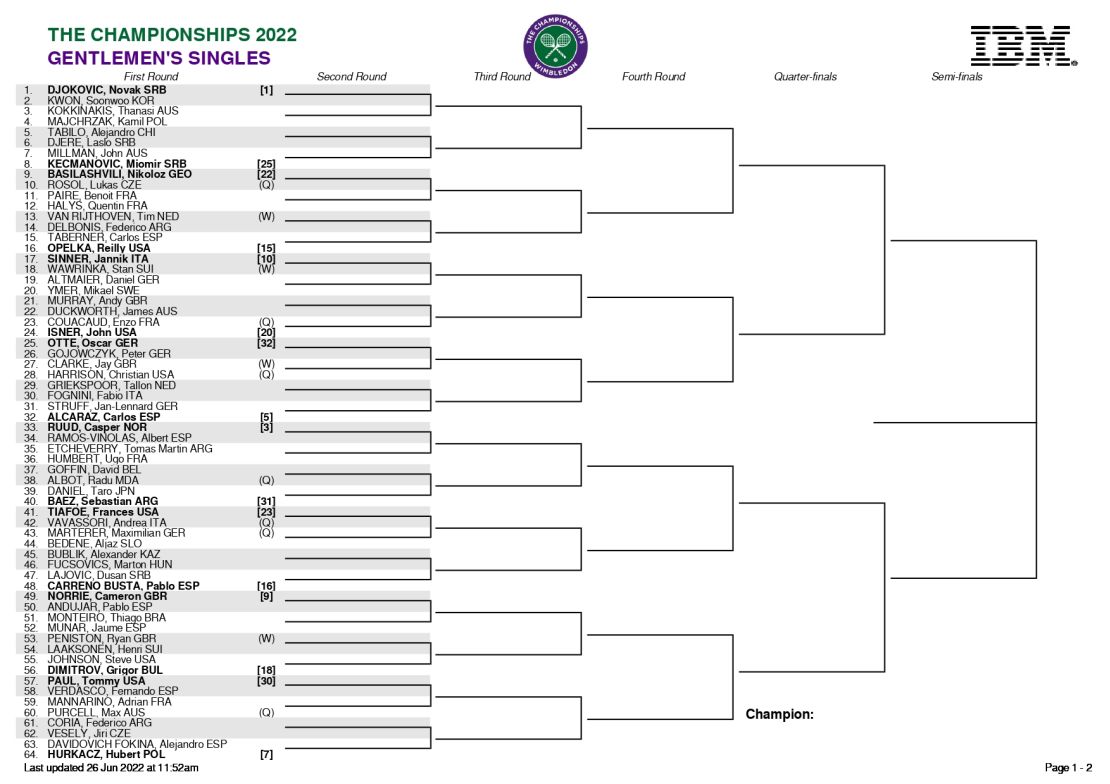 Llave 1 del cuadro de partidos masculino para Wimbledon 2022.