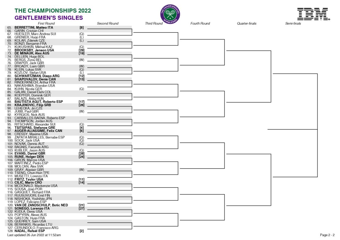 Llave 2 del cuadro de partidos masculino para Wimbledon 2022.