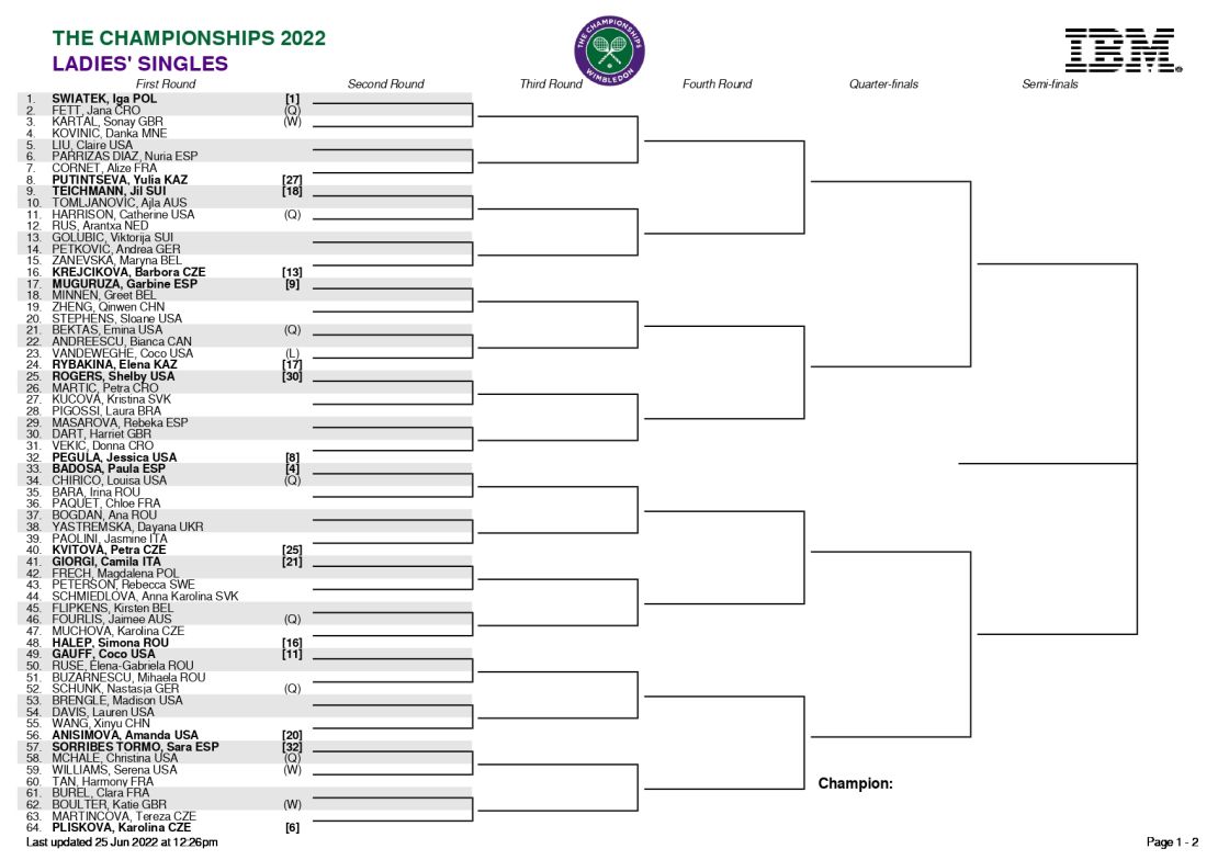 Llave 1 del cuadro de partidos femenino para Wimbledon 2022.