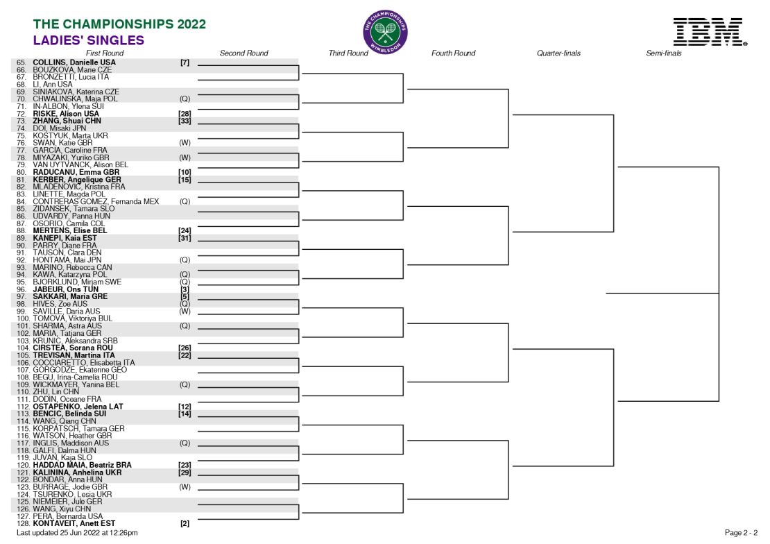 Llave 2 del cuadro de partidos femenino para Wimbledon 2022.