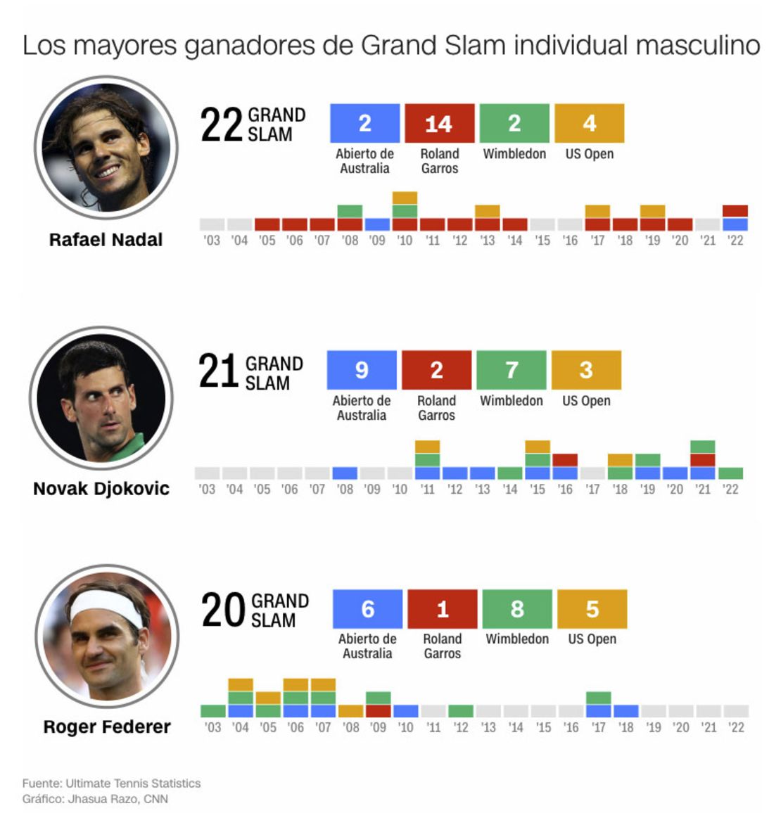 CNNE 1236431 - grandslamsfinalfinalfinal