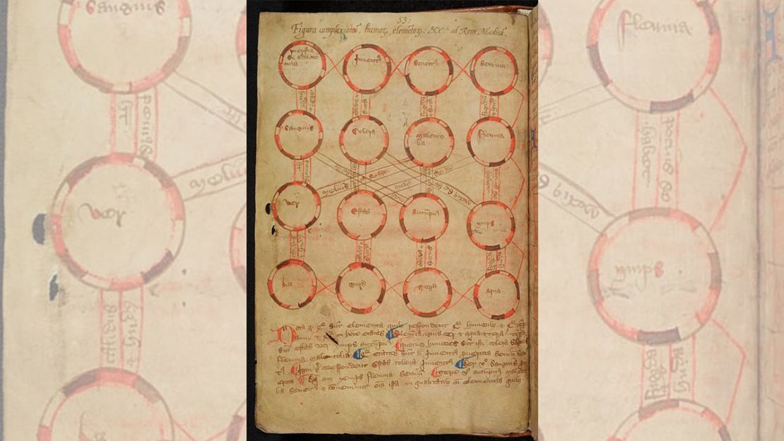 Diagrama de diagnóstico que relaciona la edad, el temperamento, las estaciones y los elementos de un paciente, siglo XIV. Crédito: The Master and Fellows of Trinity College; cambridge