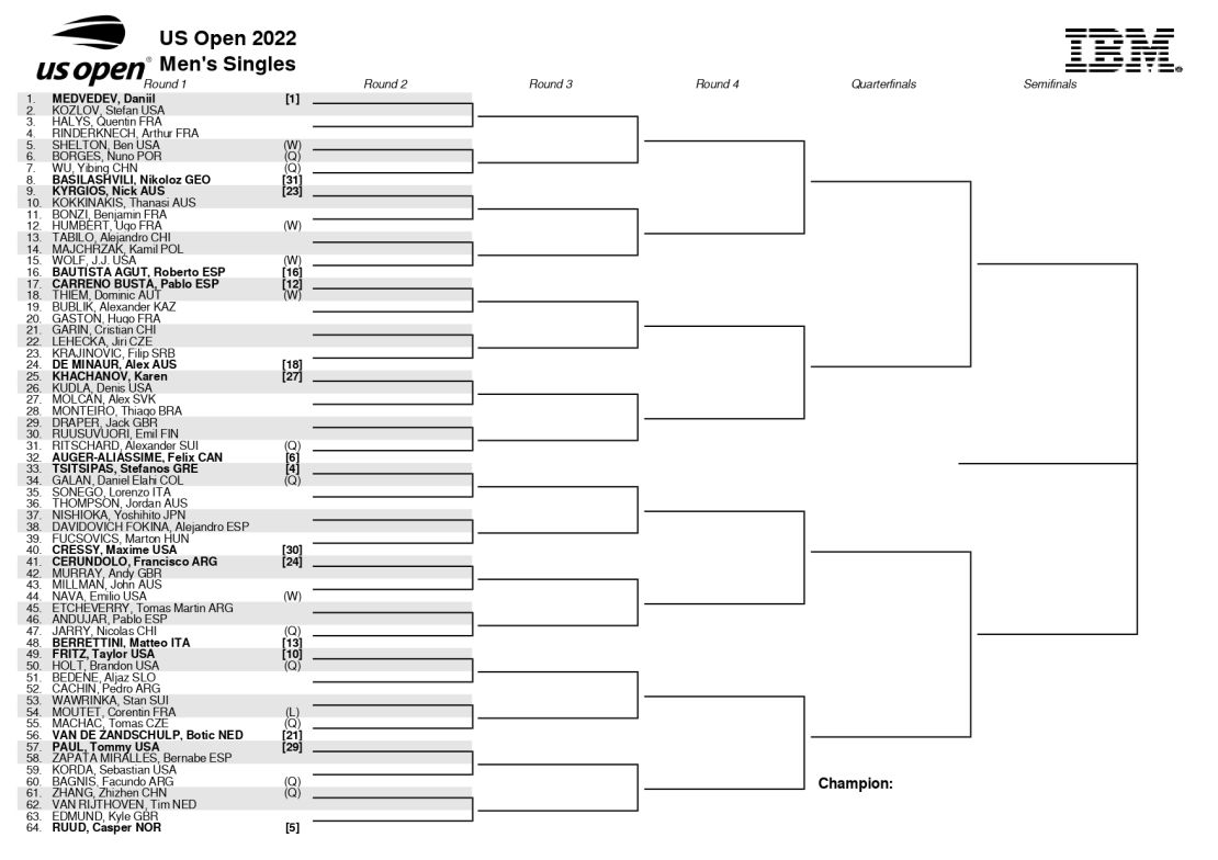 Primera parte del cuadro masculino del US Open 2022.