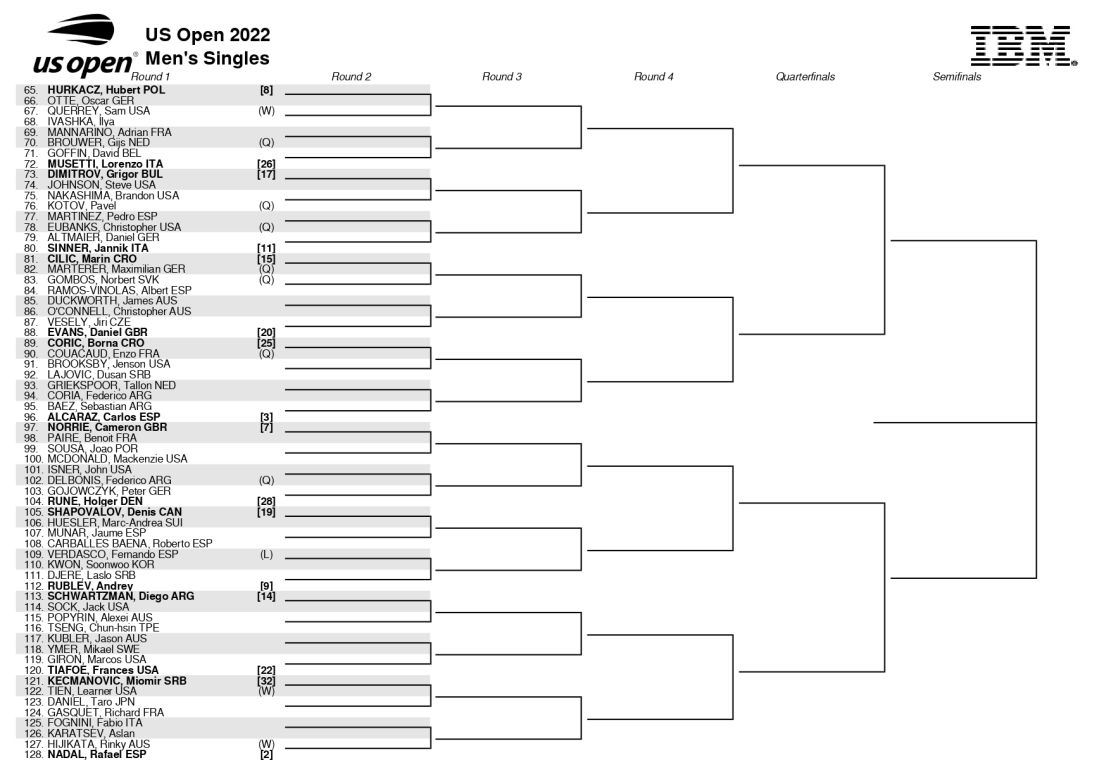 Segunda parte del cuadro masculino del US Open 2022.