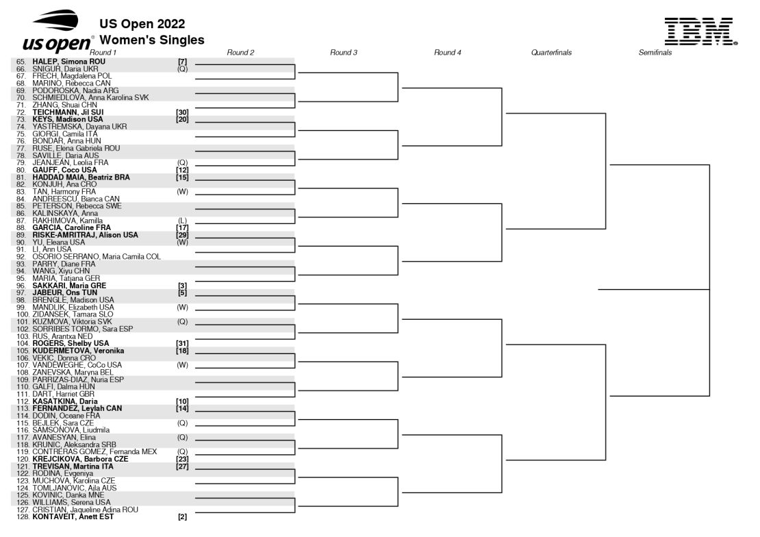 Segunda parte del cuadro femenino del US Open 2022.