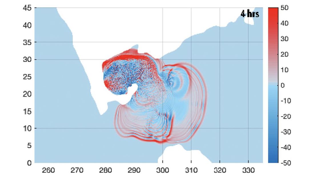 Este gráfico muestra el movimiento de la altura de la superficie del mar del tsunami cuatro horas después del impacto del asteroide. Crédito: De Range et al