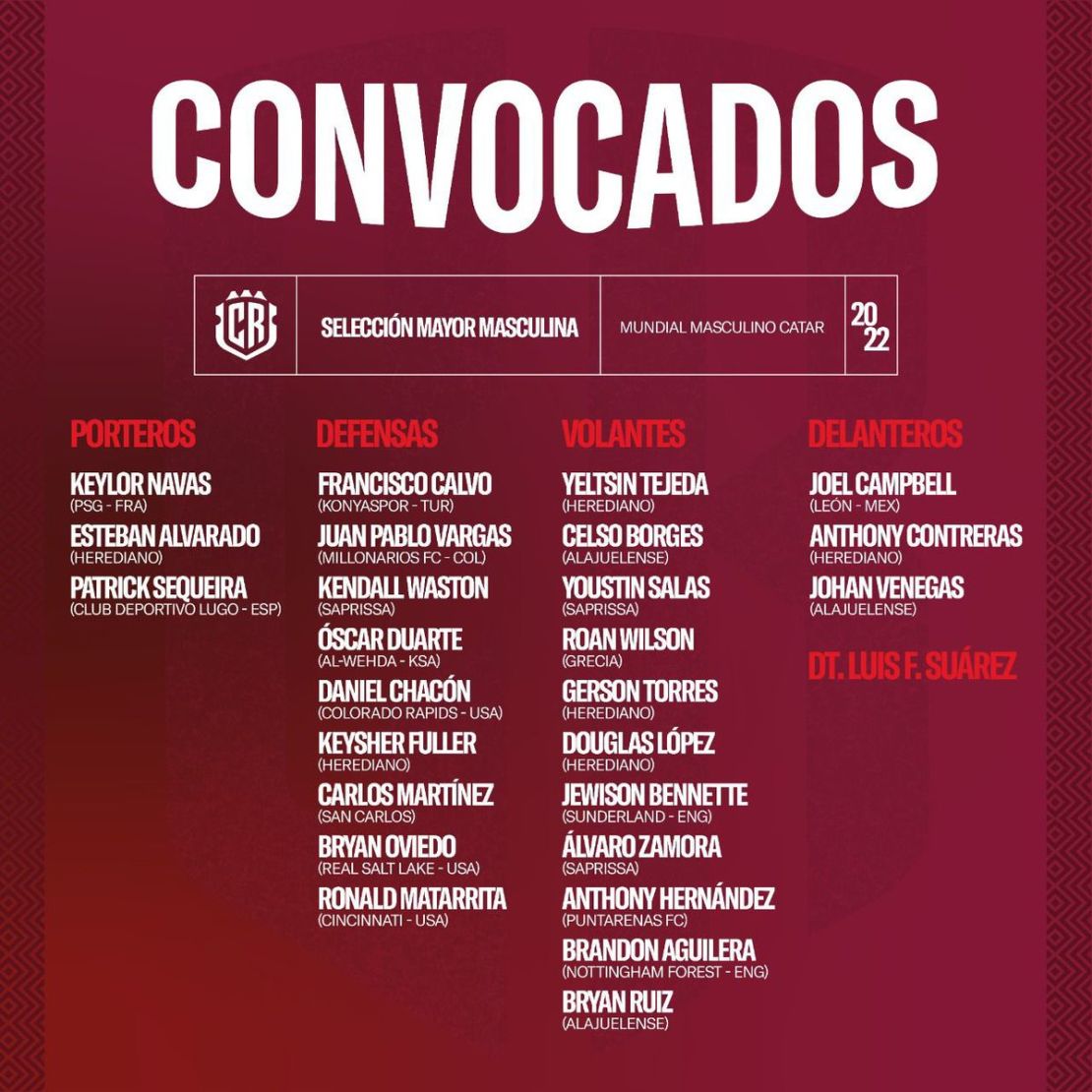 La lista de convocados por Costa Rica para el Mundial ed Qatar.