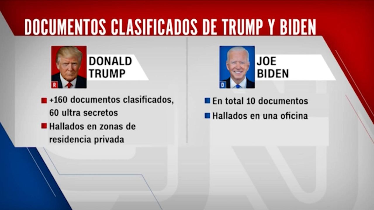 CNNE 1327375 - las diferencias entre los documentos clasificados de biden y trump