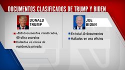 CNNE 1327375 - las diferencias entre los documentos clasificados de biden y trump