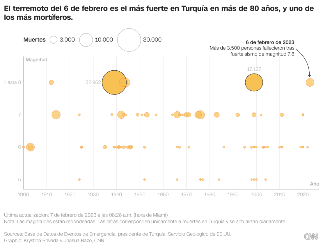 CNNE 1342578 - y8kla-el-terremoto-del-6-de-febrero-es-el-m-s-fuerte-en-turqu-a-en-m-s-de-80-a-os-y-uno-de-los-m-s-mort-feros- (3)