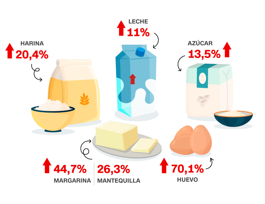 CNNE 1346617 - inflacion_productos