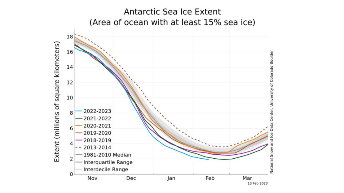 Área del océano con al menos 15% de hielo marino. Crédito: Crédito: Centro Nacional de Datos sobre Nieve y Hielo