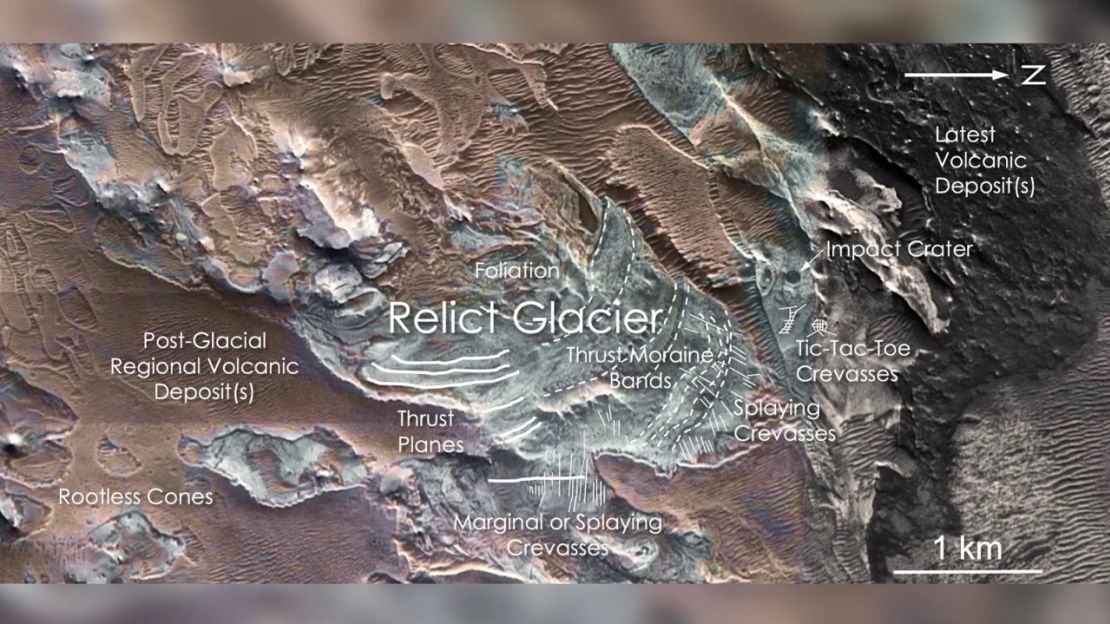 Esta imagen anotada muestra todos los detalles de dónde alguna vez existió el glaciar.