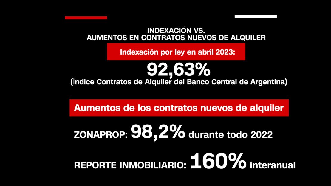 CNNE 1383588 - ley de alquileres en argentina 6