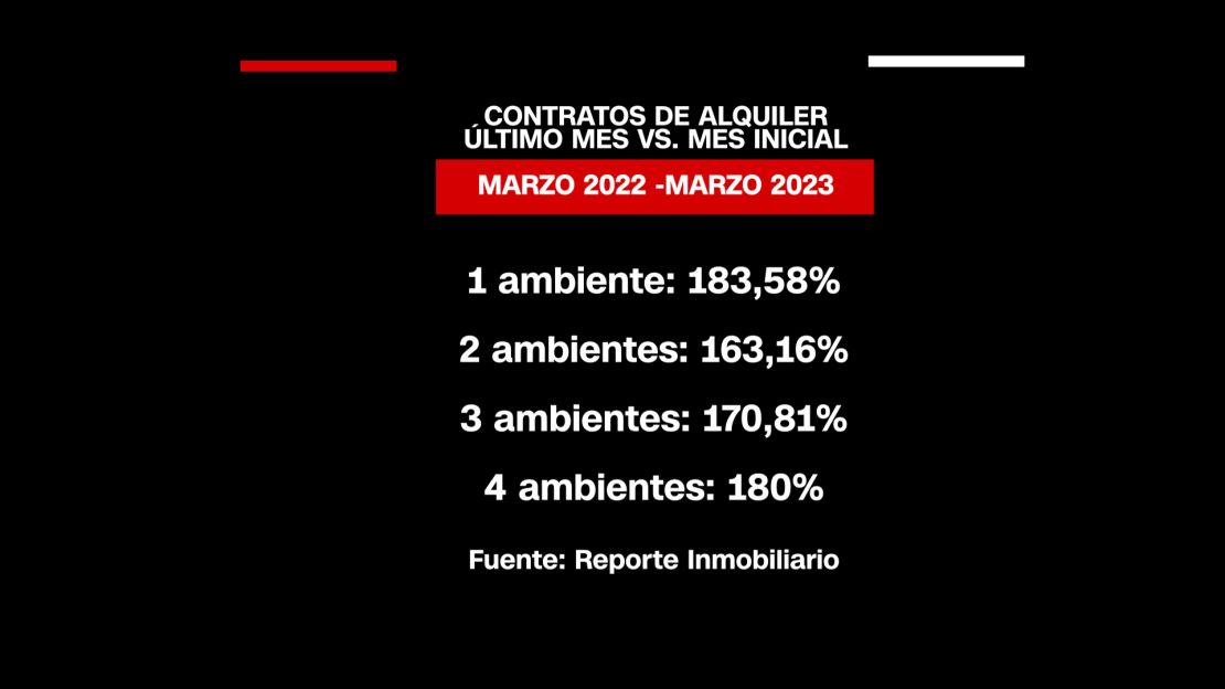 CNNE 1383589 - ley de alquileres en argentina 7