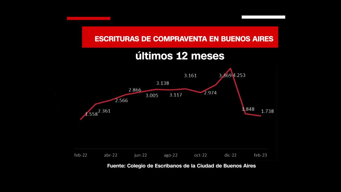 CNNE 1383591 - grafica alquileres 9