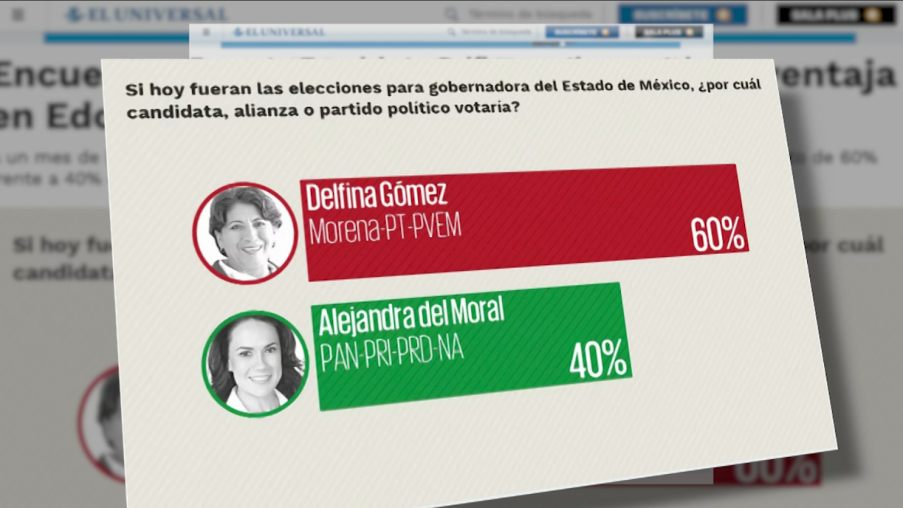 CNNE 1386597 - ¿puede morena asaltar los bastiones del pri en las elecciones de mexico 2023?