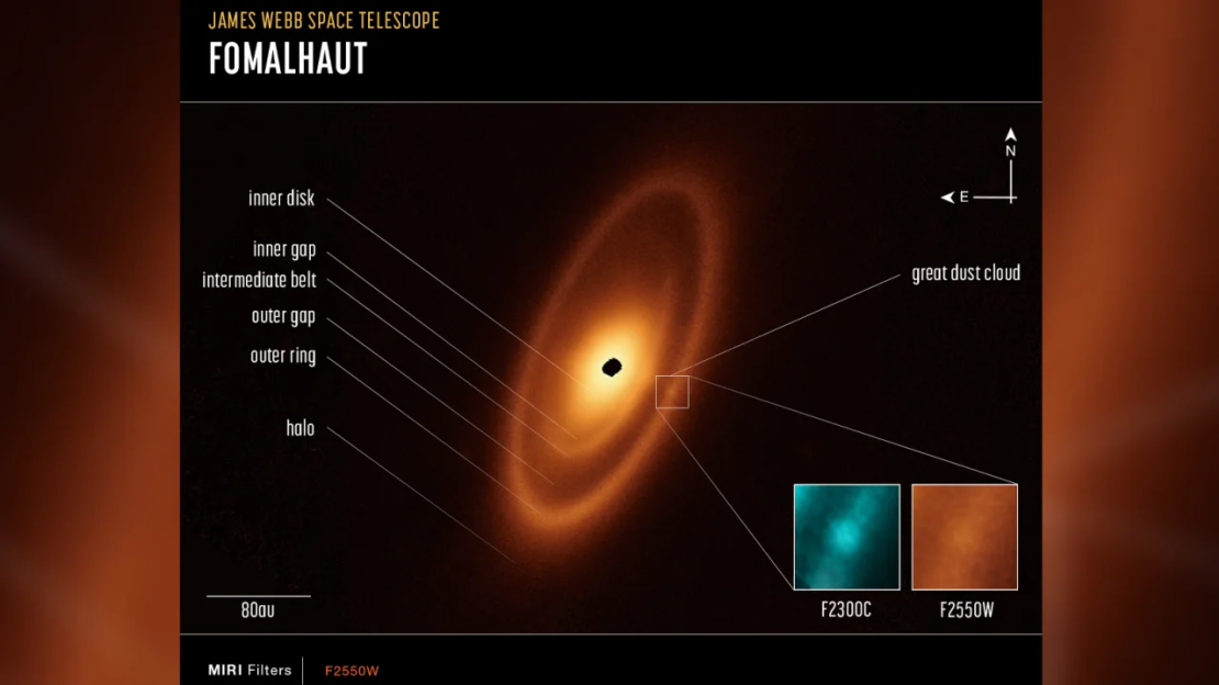 Una imagen con anotaciones del sistema Fomalhaut revela diferentes estructuras en los tres cinturones de polvo alrededor de la estrella.