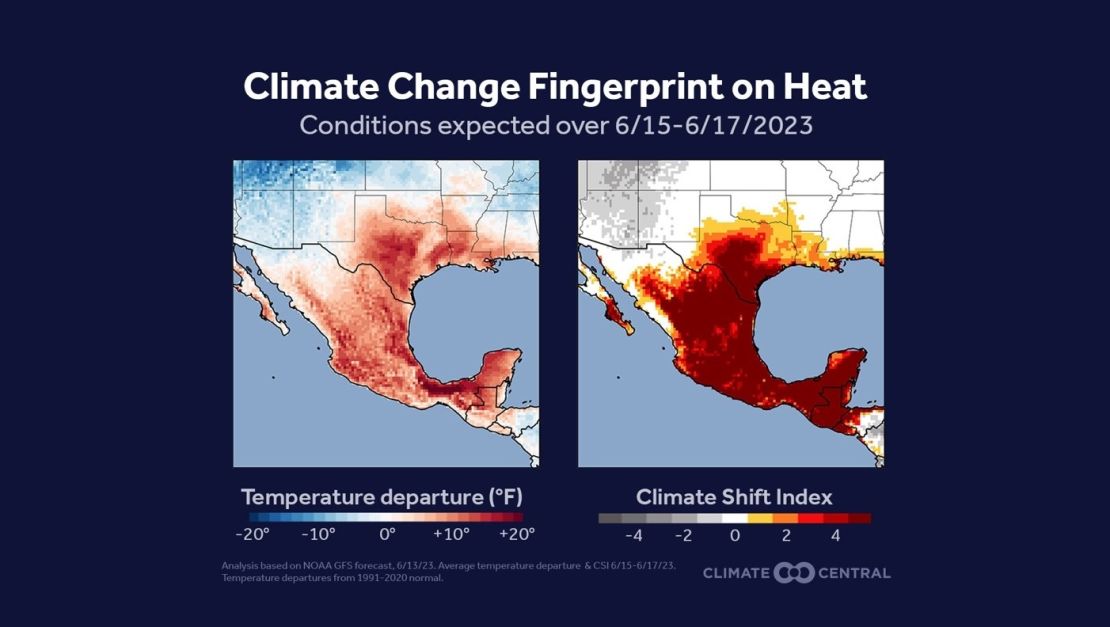 Índice de Cambio Climático