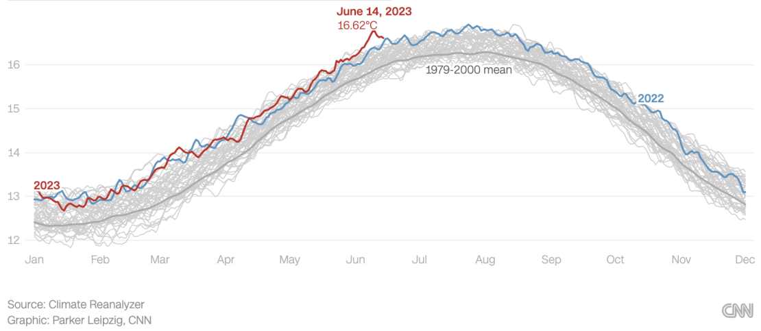 CNNE 1409369 - aumento temperatura